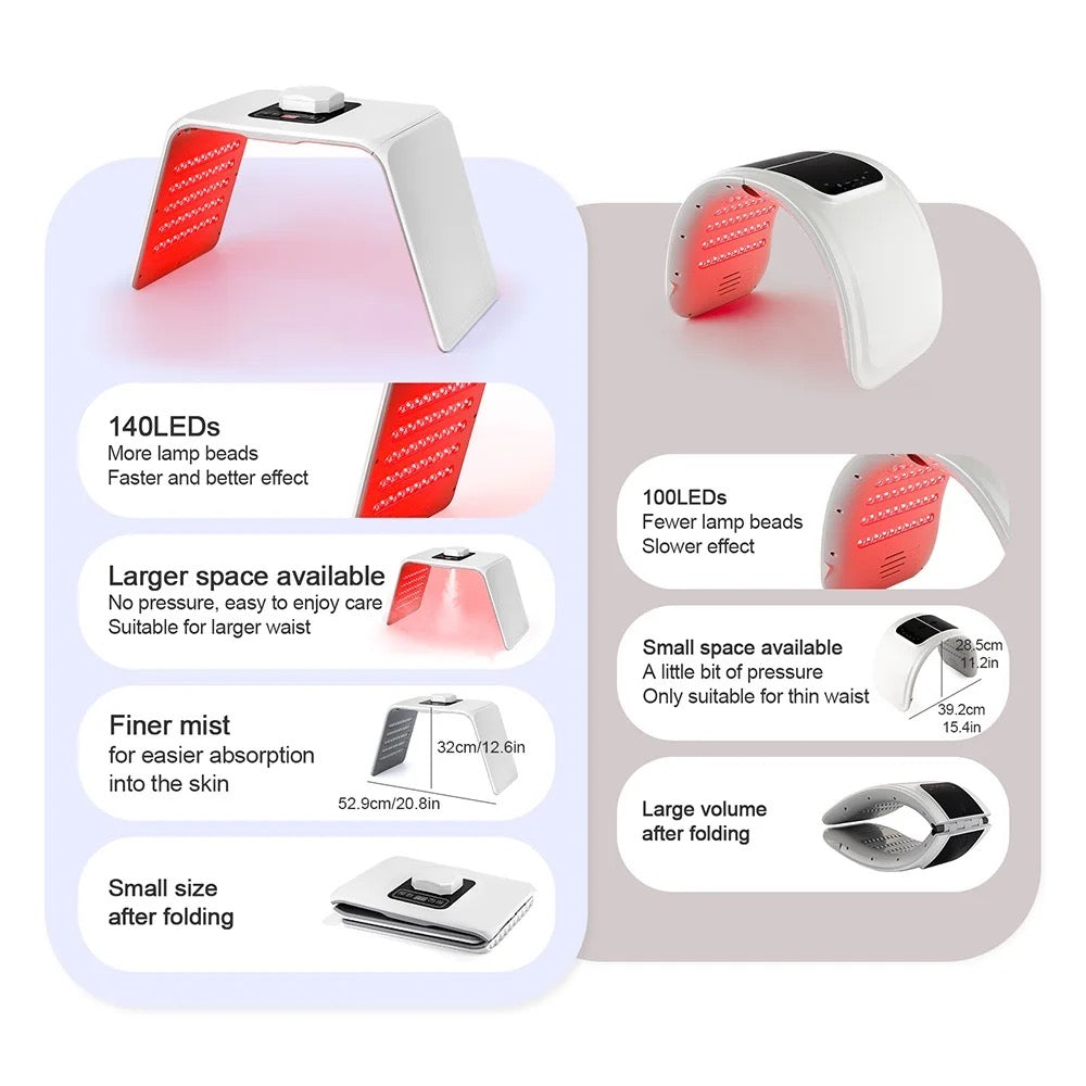 LED Nano Spray