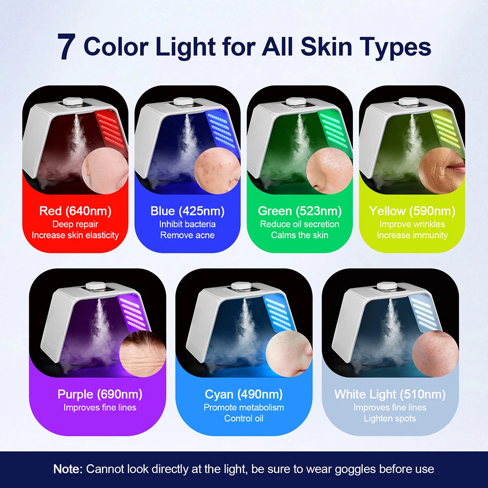 LED Nano Spray