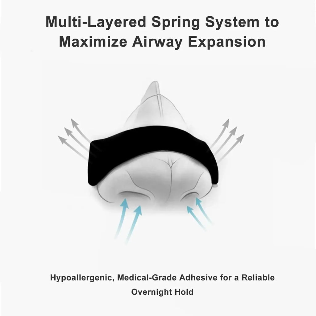 Nasal Strips